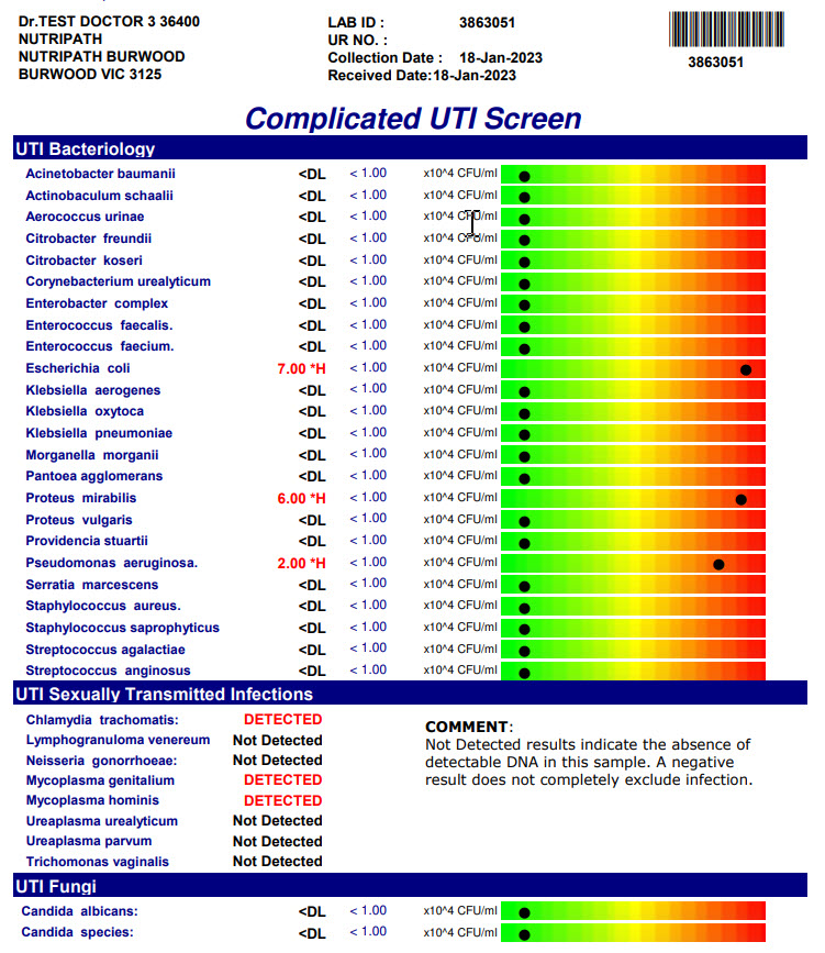 Complicated UTI Screen test for urinary infections
