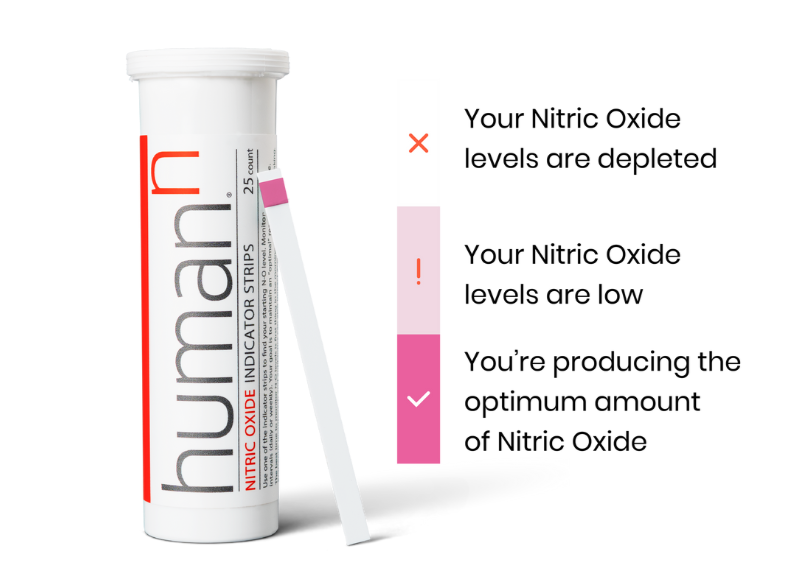 Nitric Oxide indicator Stripes HumanN