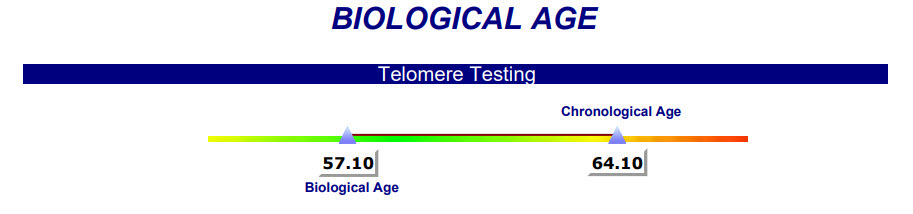 best biological and chronologocal age test1